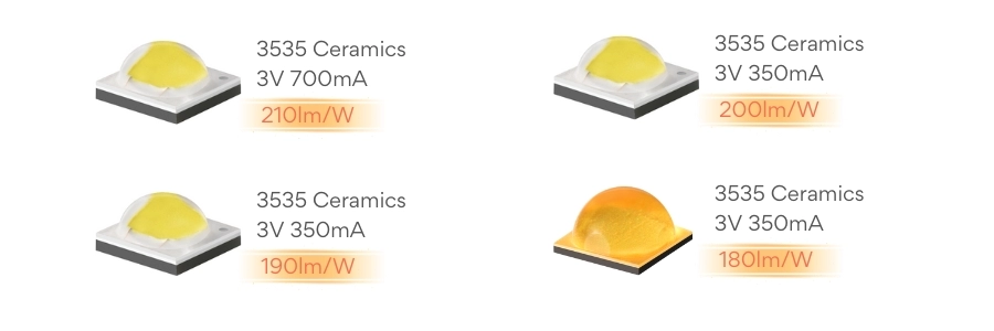 3535 LED Chip Comparison and Thermal Performance