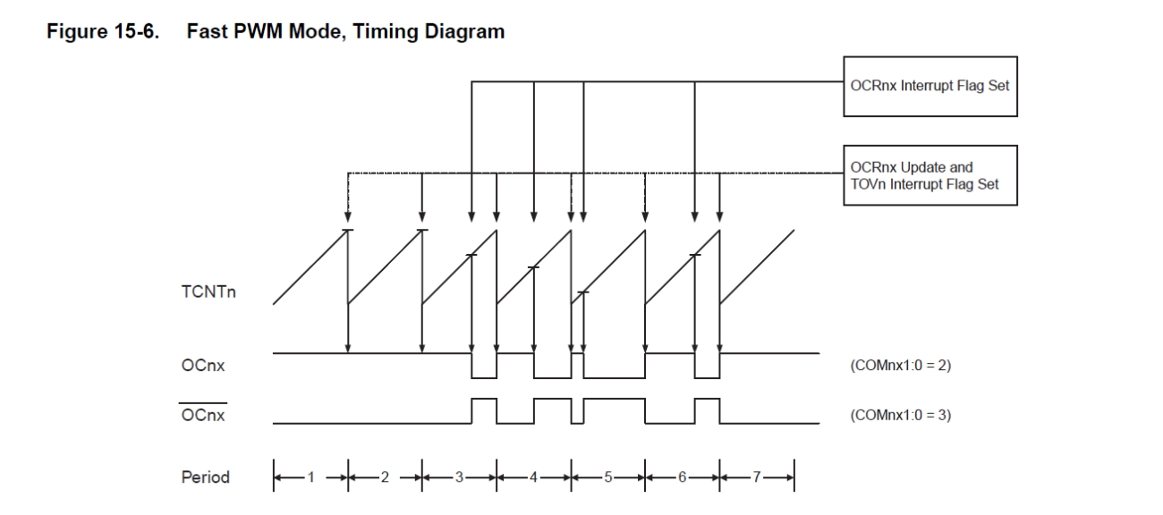 Guía de diseño de circuitos de dimmer LED PWM con MOSFET