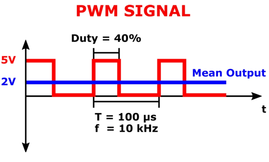 PWM vs Constant Current LED Dimming Comparison