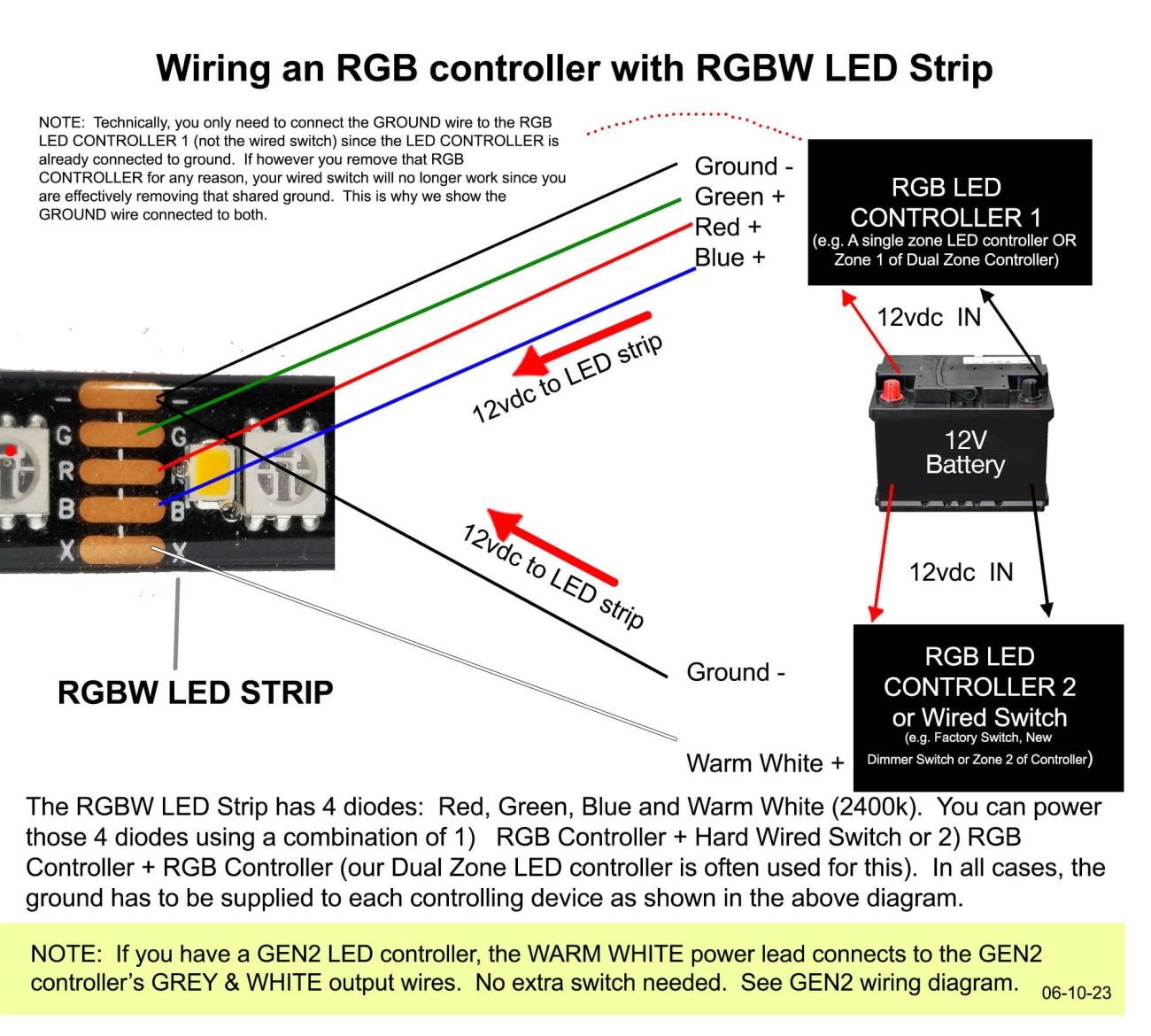 RGBW LED Strip Installation Guide