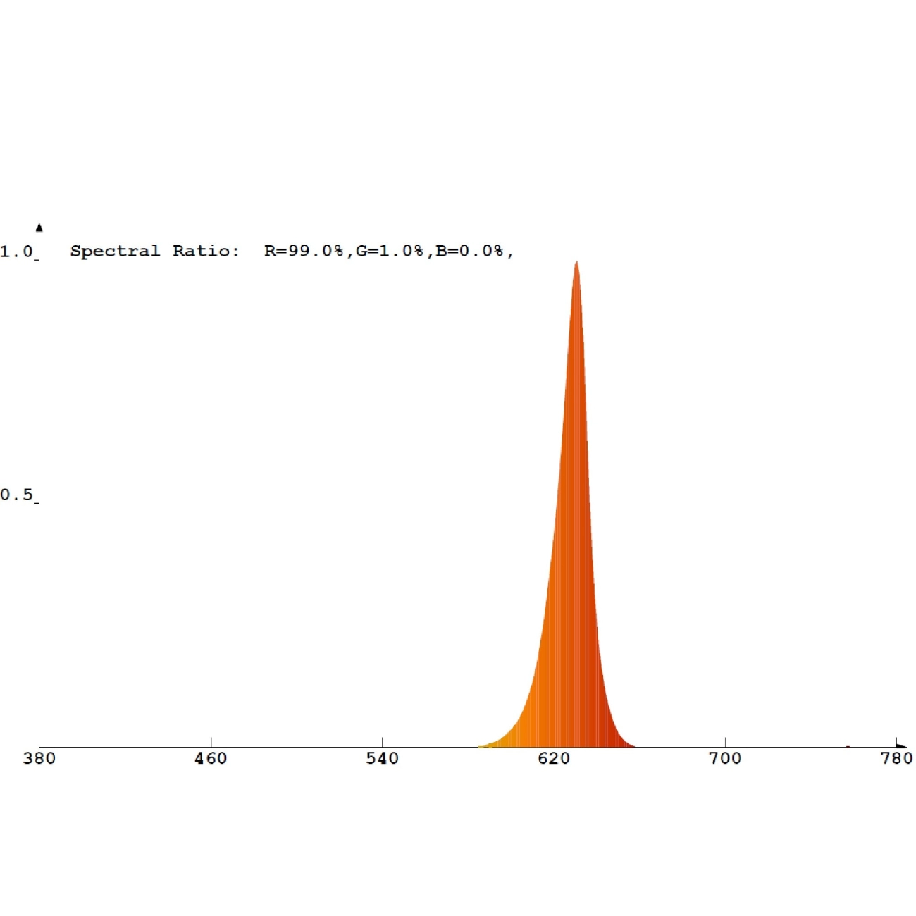 Red color LED light sourcing guide